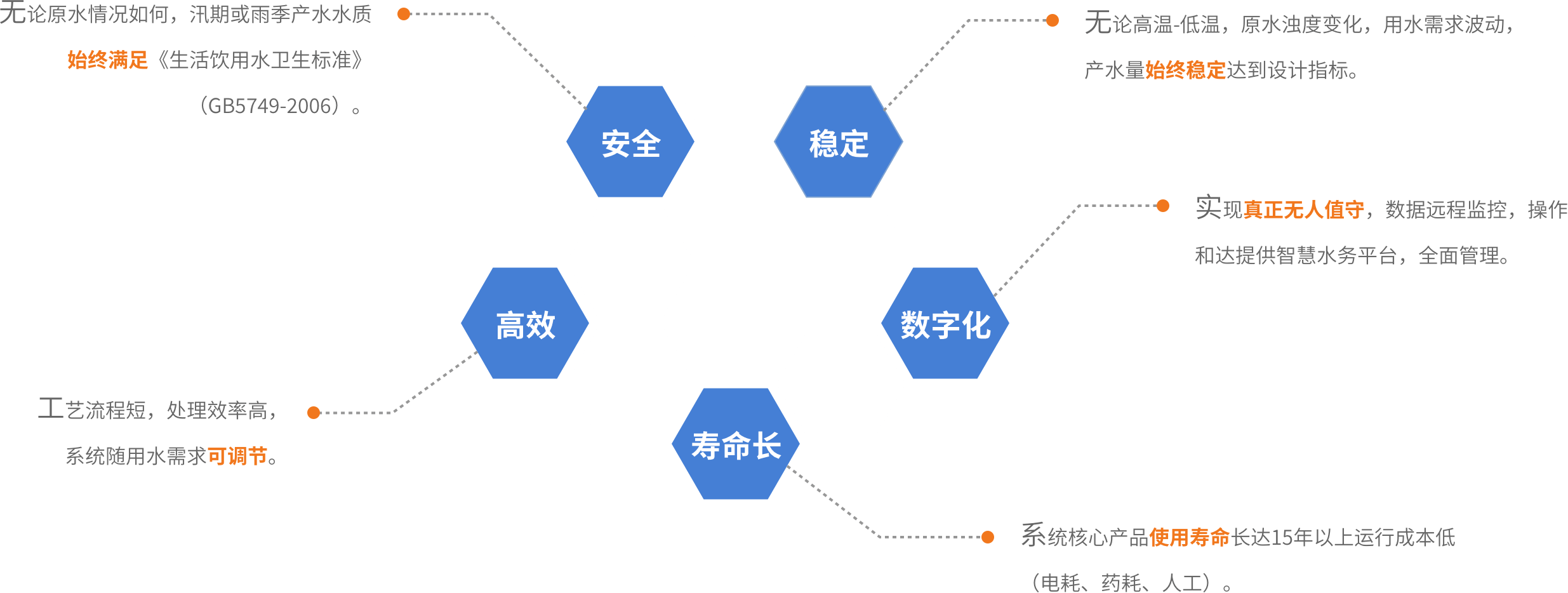 和达净水理念描述图