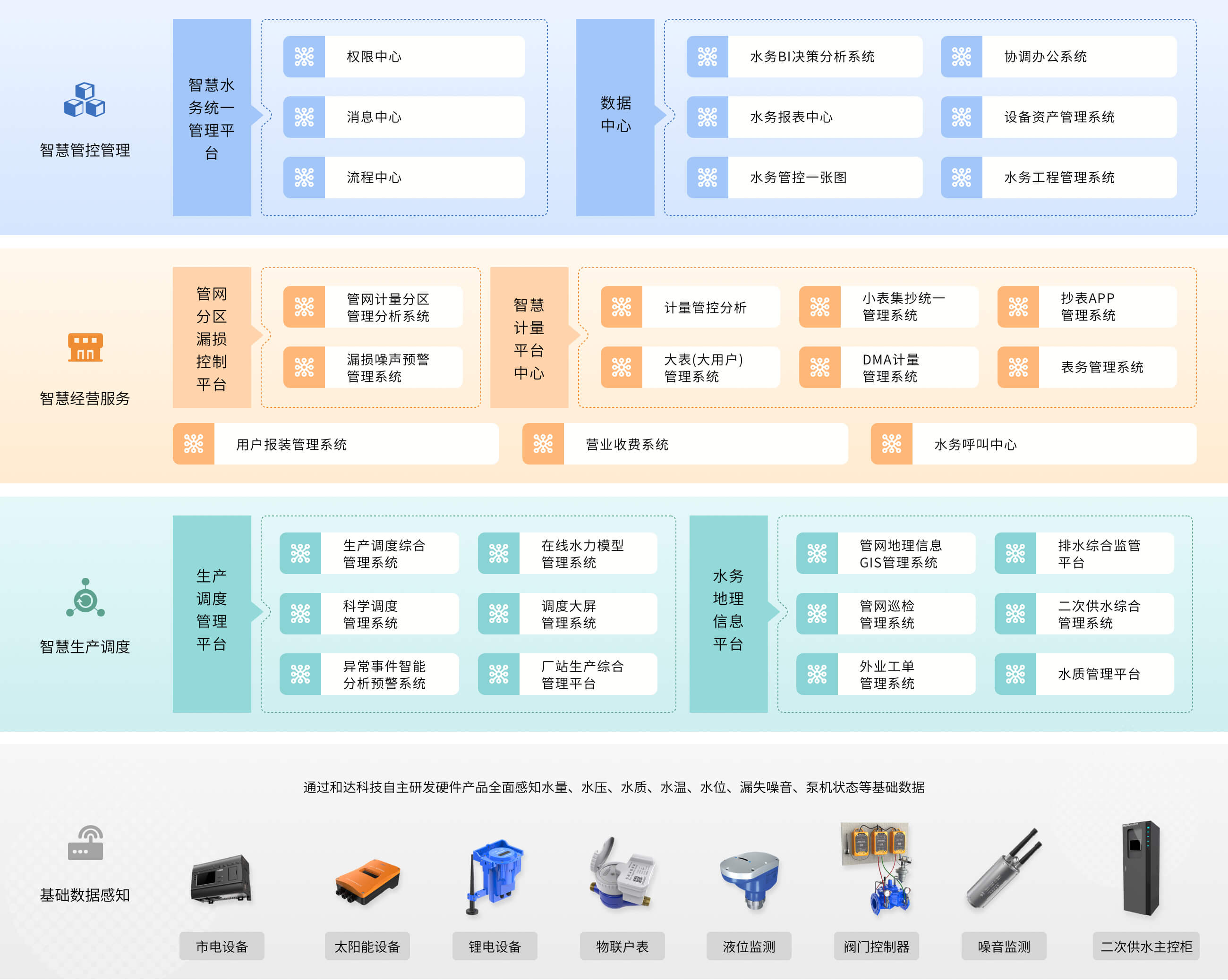 产品解决方案