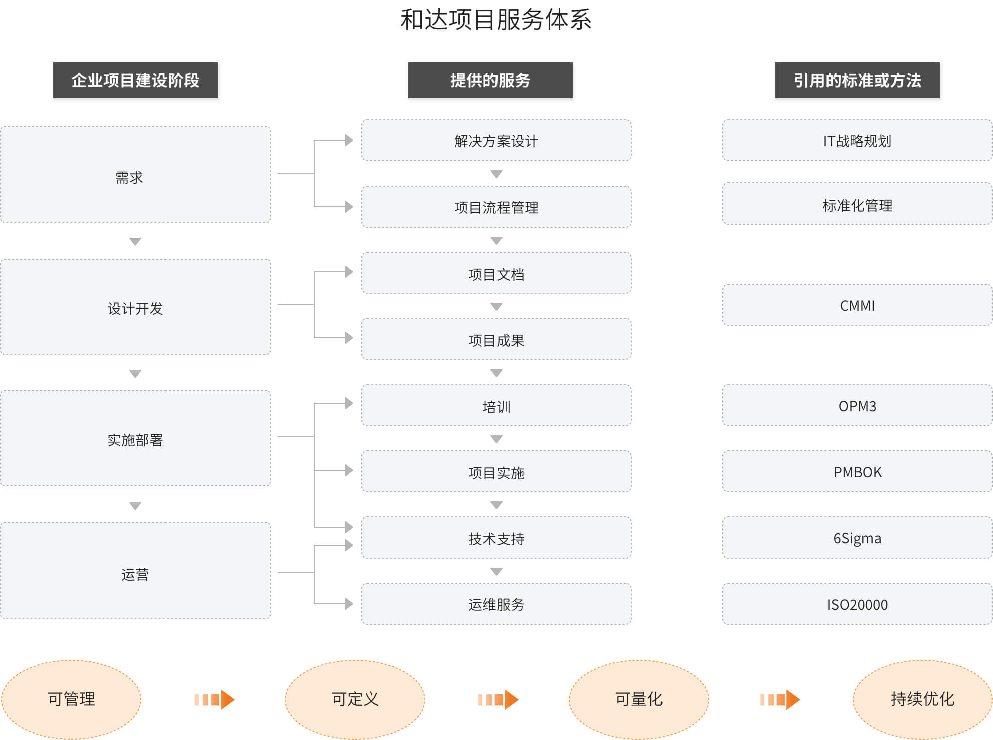 管理优势背景图