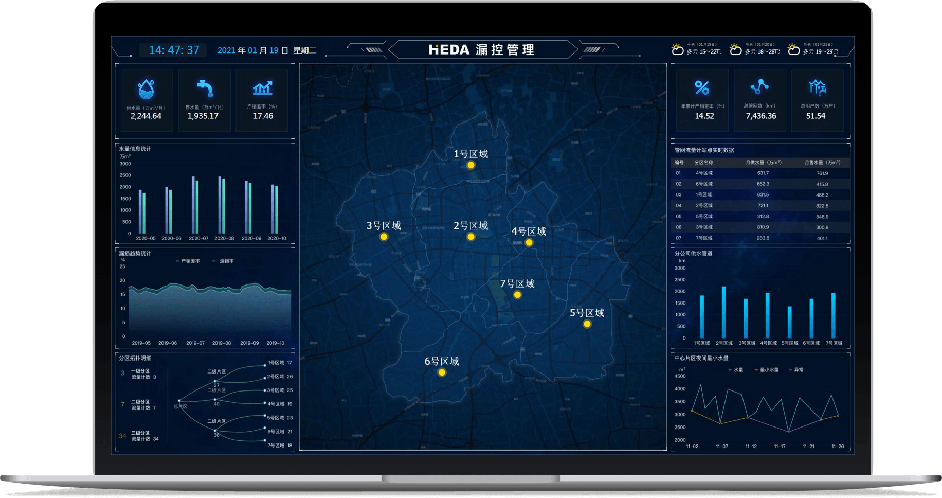 漏损控制